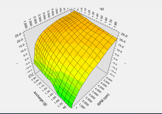 5.7 - 6.4 Advanced tune Moored Performance